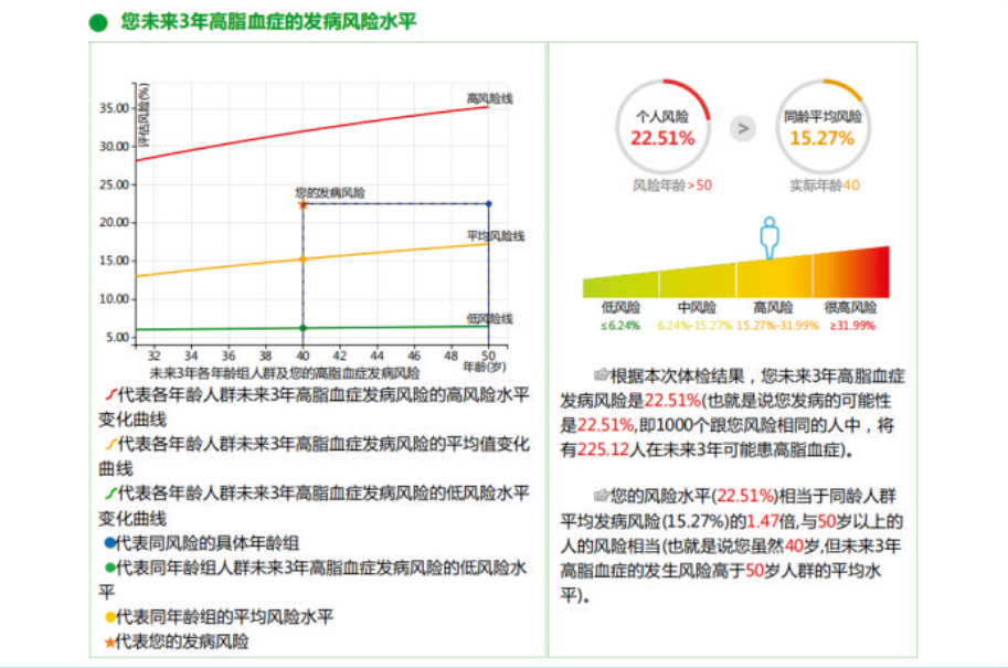太和健康管理软件四大子系统