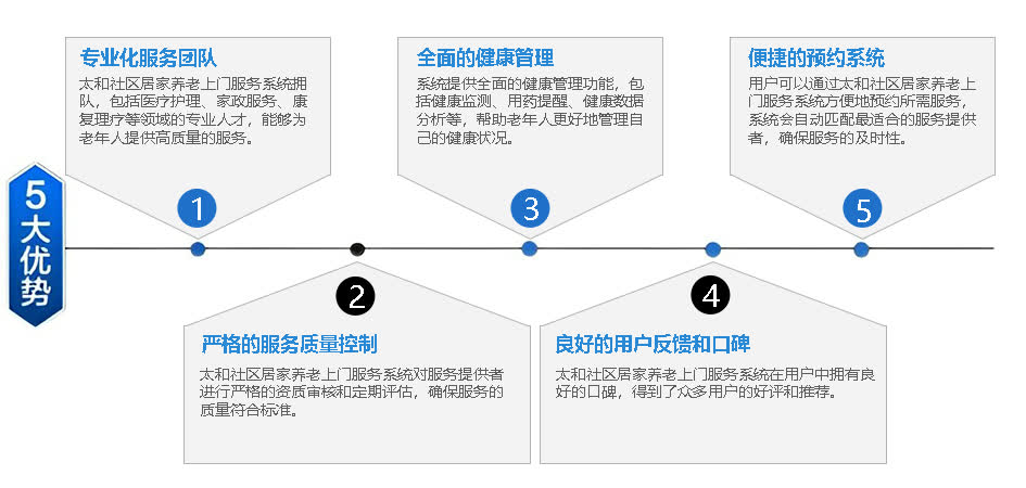 居家养老上门服务系统五大优势