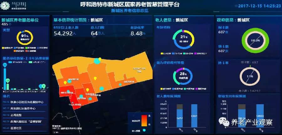呼和浩特市新城区居家养老智慧管理平台