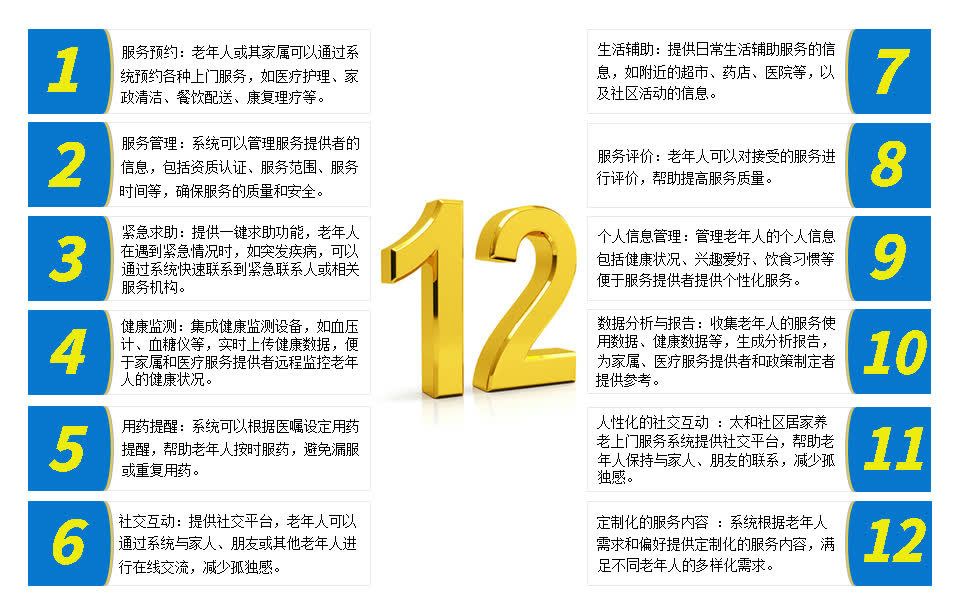 居家养老上门服务系统12大功能