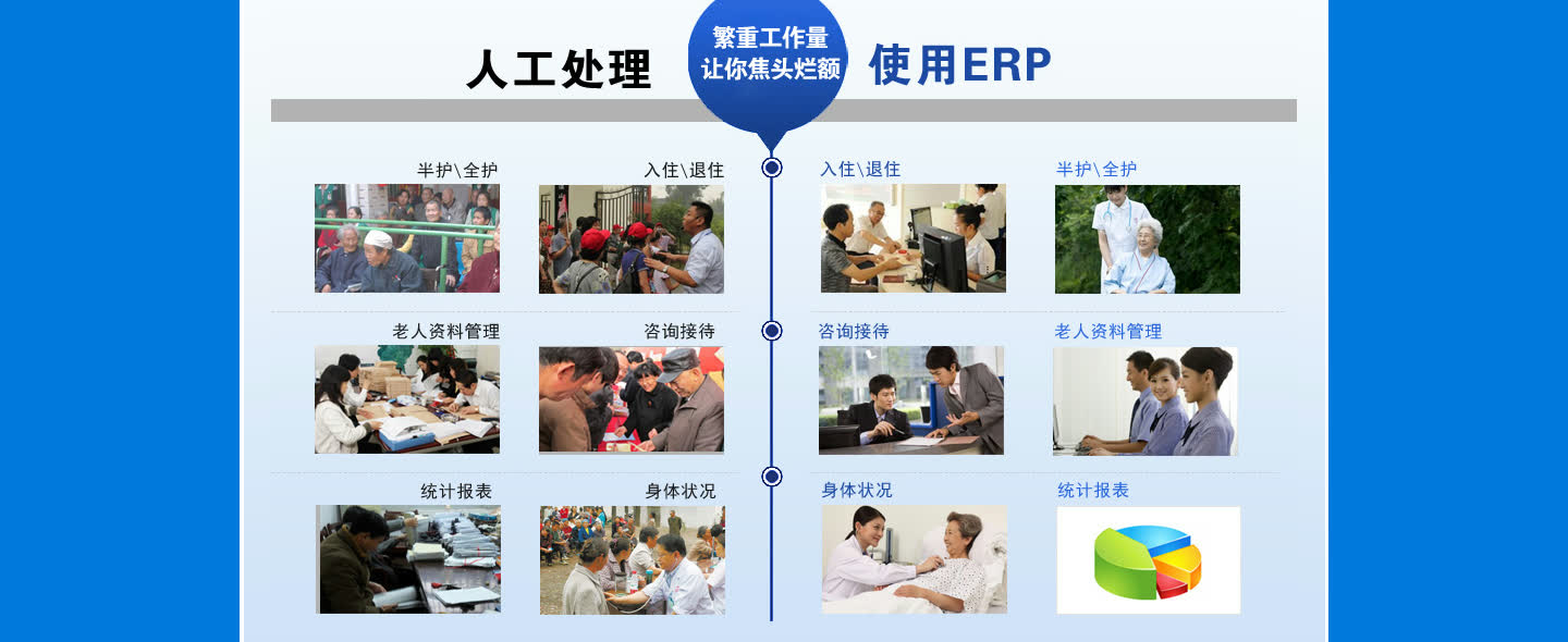 人工处理与使用ERP对比