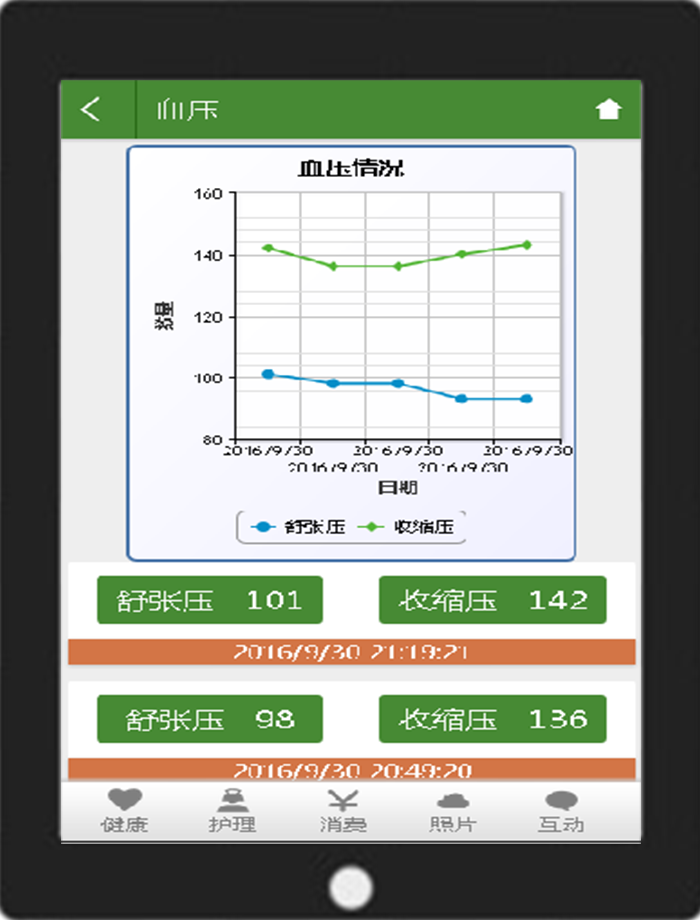 移动端APP血压趋势分析界面