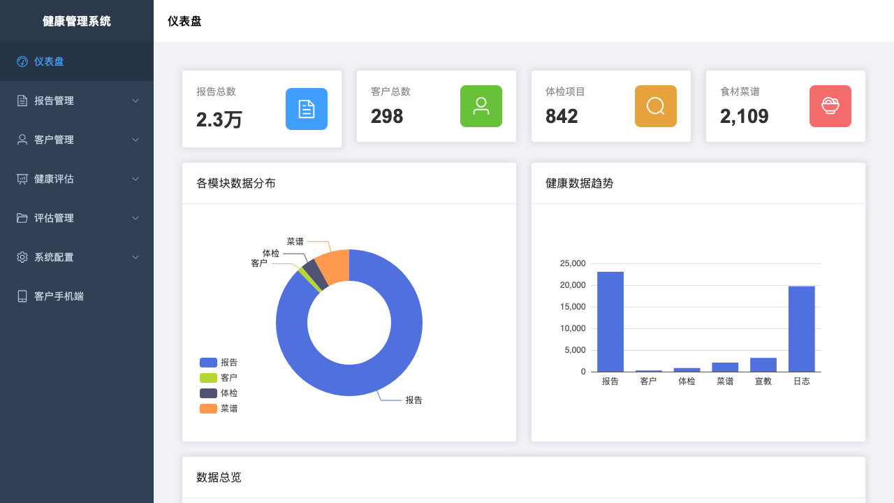 太和健康管理系统界面